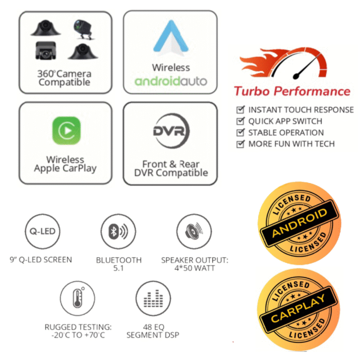 Blackcat PRO1000 Licensed Android Infotainment